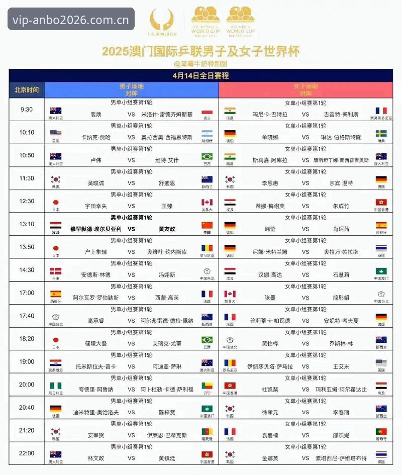 安博体育官方登录入口官方下载 2026法网女单抽签结果解读教程:中国金花在安博体育官网入口2026的观赛指南