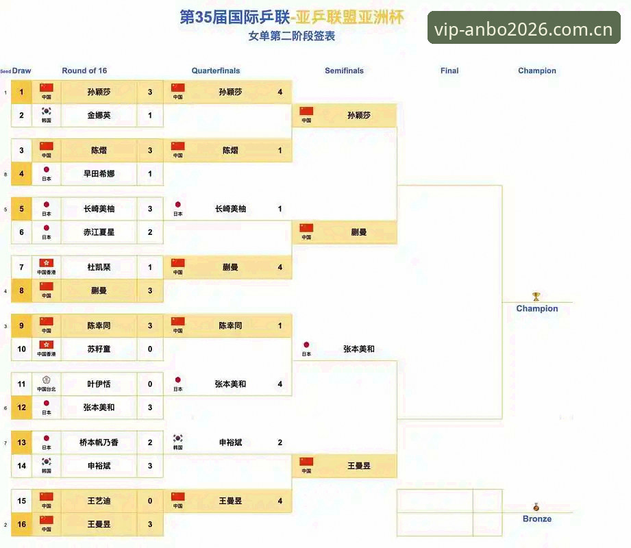 中国足协第三批禁足名单全面评测：安博体育独家视角解读行业震荡